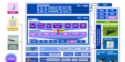 Featured Image for Hardware-Accelerated PRACH Detection in OCUDU: CUDA-Graph-Based GPU Offload