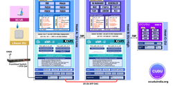 Featured Image for xFAPI Enables OCUDU's FAPI L1/L2 Split: Building the Foundation for Open, Vendor-Neutral AI-RAN